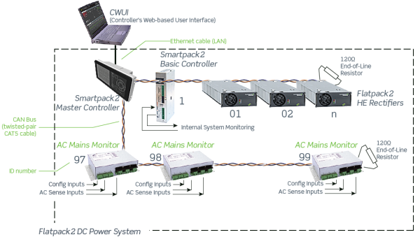 242100.305 Блок управления CAN, модуль контроля входной сети AC Mains Monitor — изображение 14